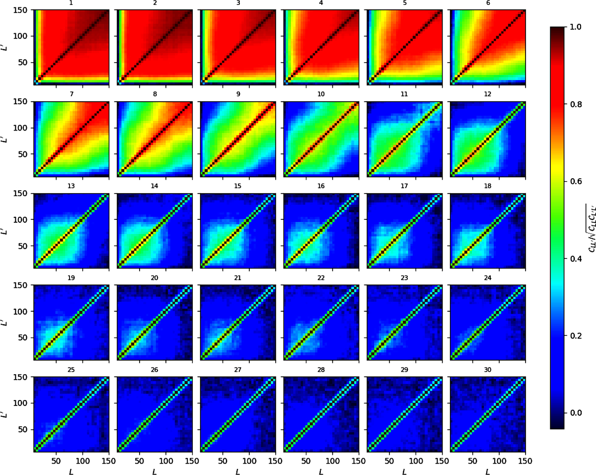 Fig. 5. Refer to the following caption and surrounding text.