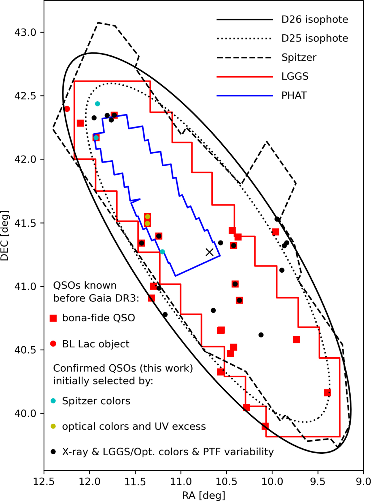 Fig. 1 Refer to the following caption and surrounding text.