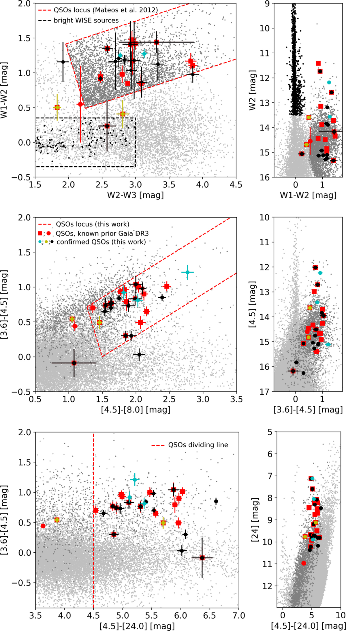 Fig. 2 Refer to the following caption and surrounding text.