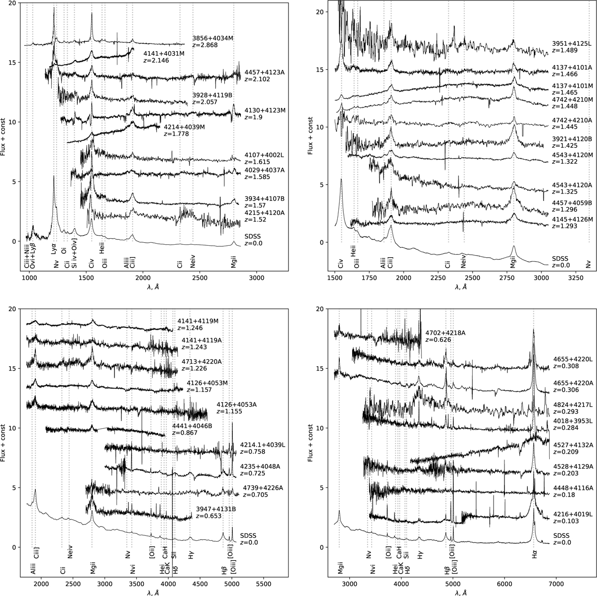 Fig. 3 Refer to the following caption and surrounding text.
