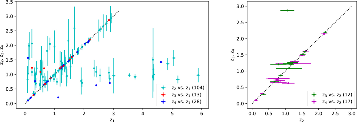 Fig. 4 Refer to the following caption and surrounding text.