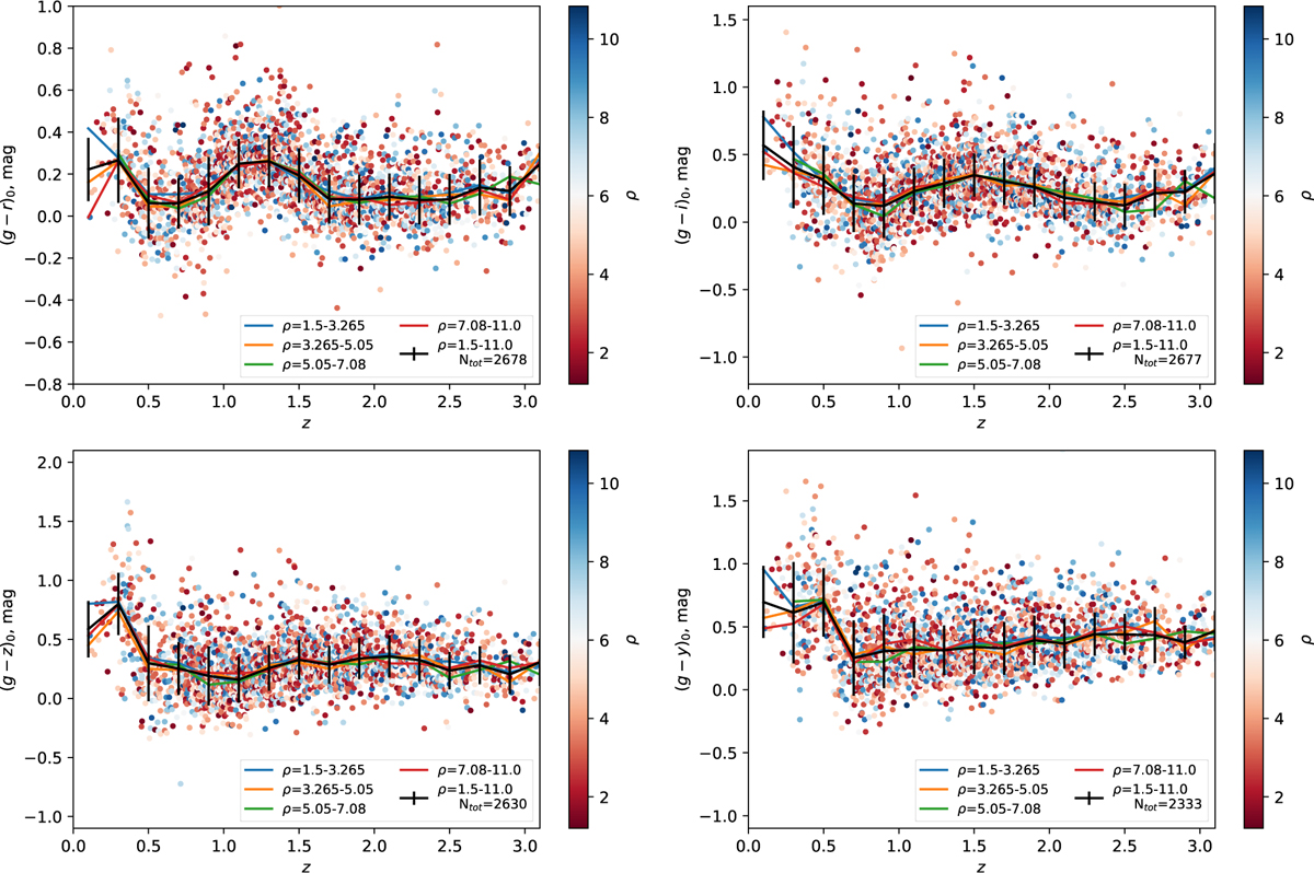 Fig. 5 Refer to the following caption and surrounding text.