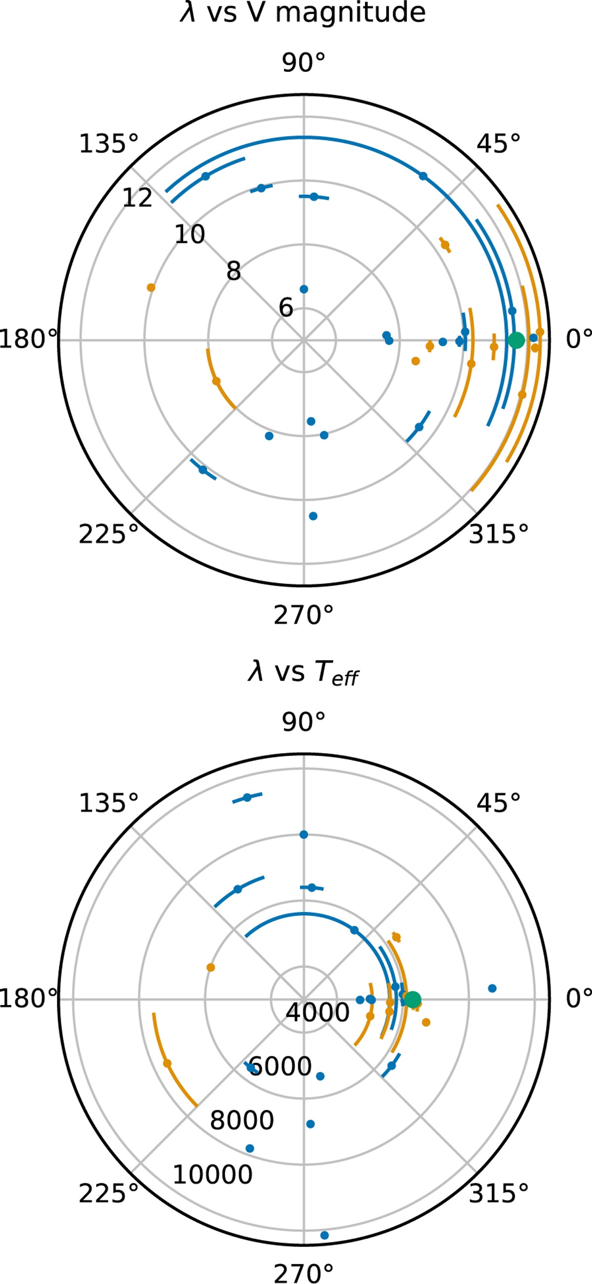 Fig. 12 Refer to the following caption and surrounding text.