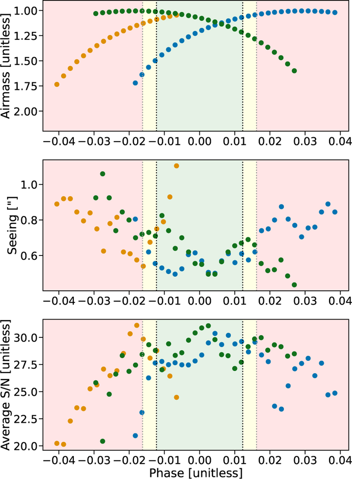 Fig. A.1 Refer to the following caption and surrounding text.