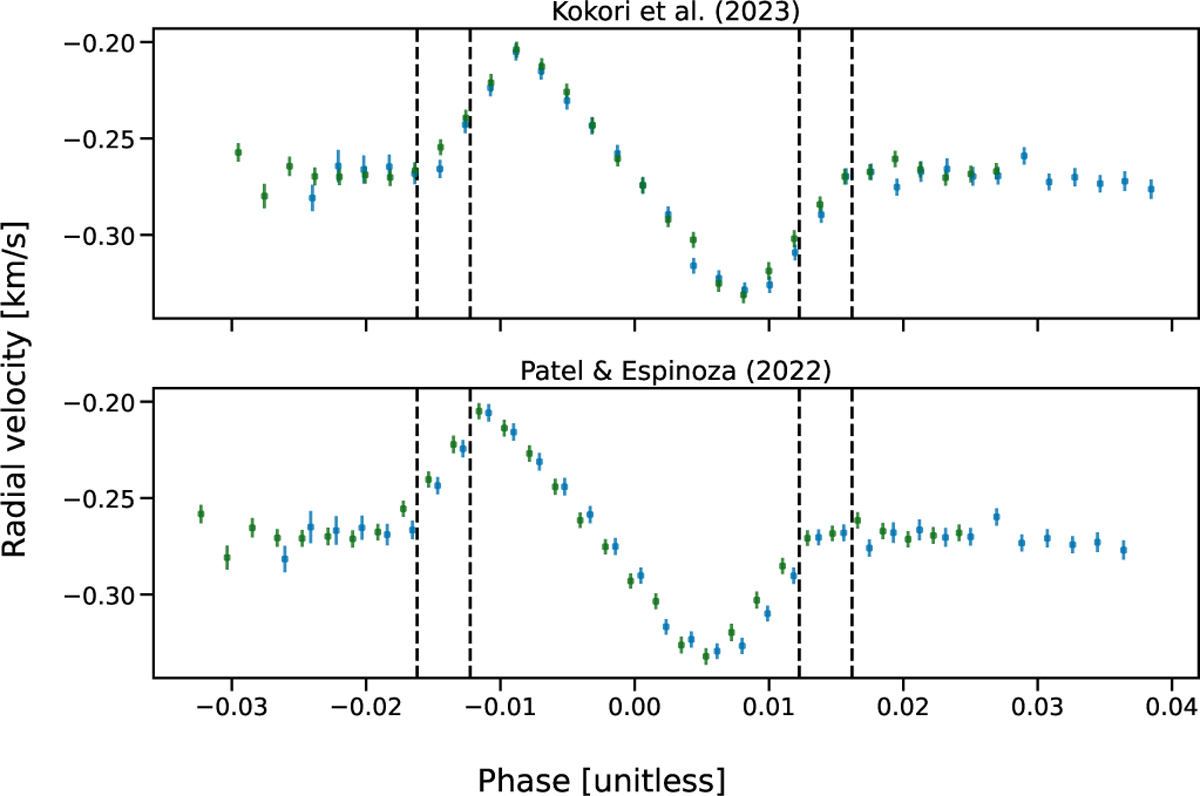 Fig. B.1 Refer to the following caption and surrounding text.