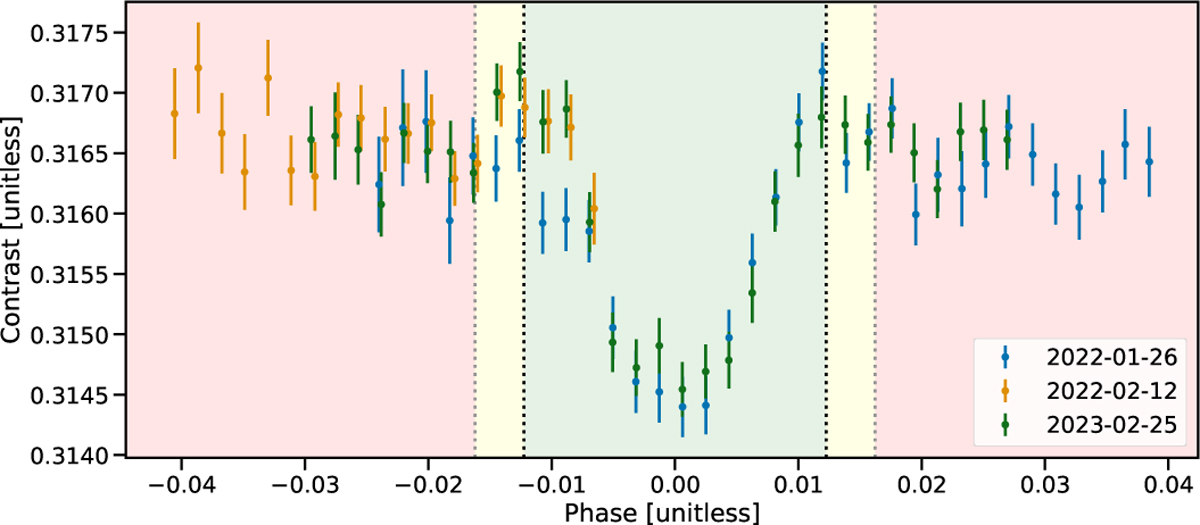 Fig. C.2 Refer to the following caption and surrounding text.
