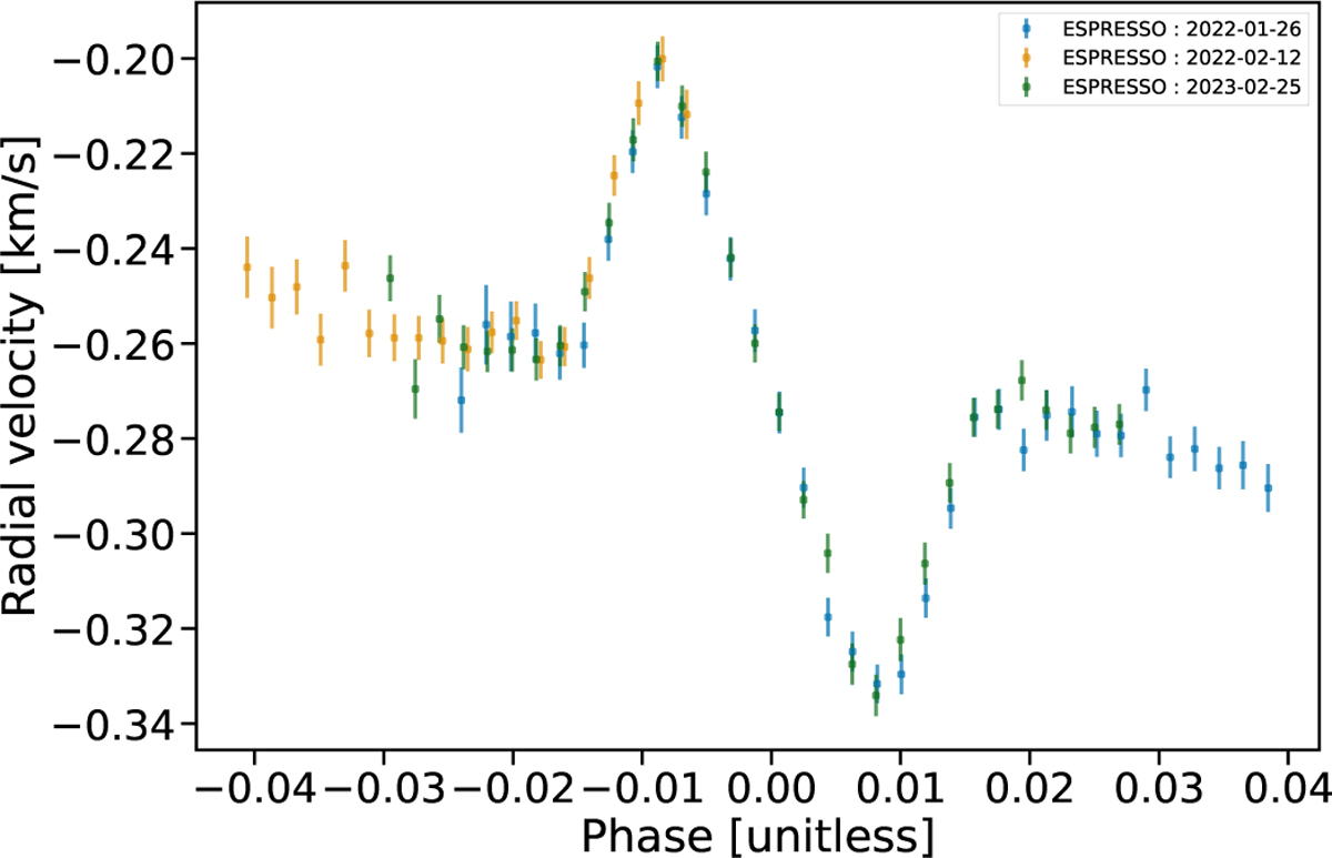 Fig. 2 Refer to the following caption and surrounding text.