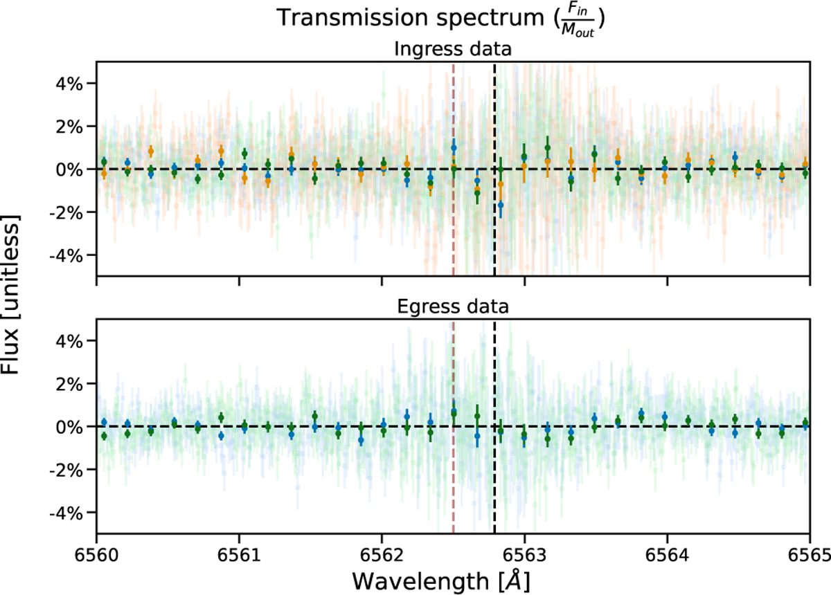 Fig. E.2 Refer to the following caption and surrounding text.