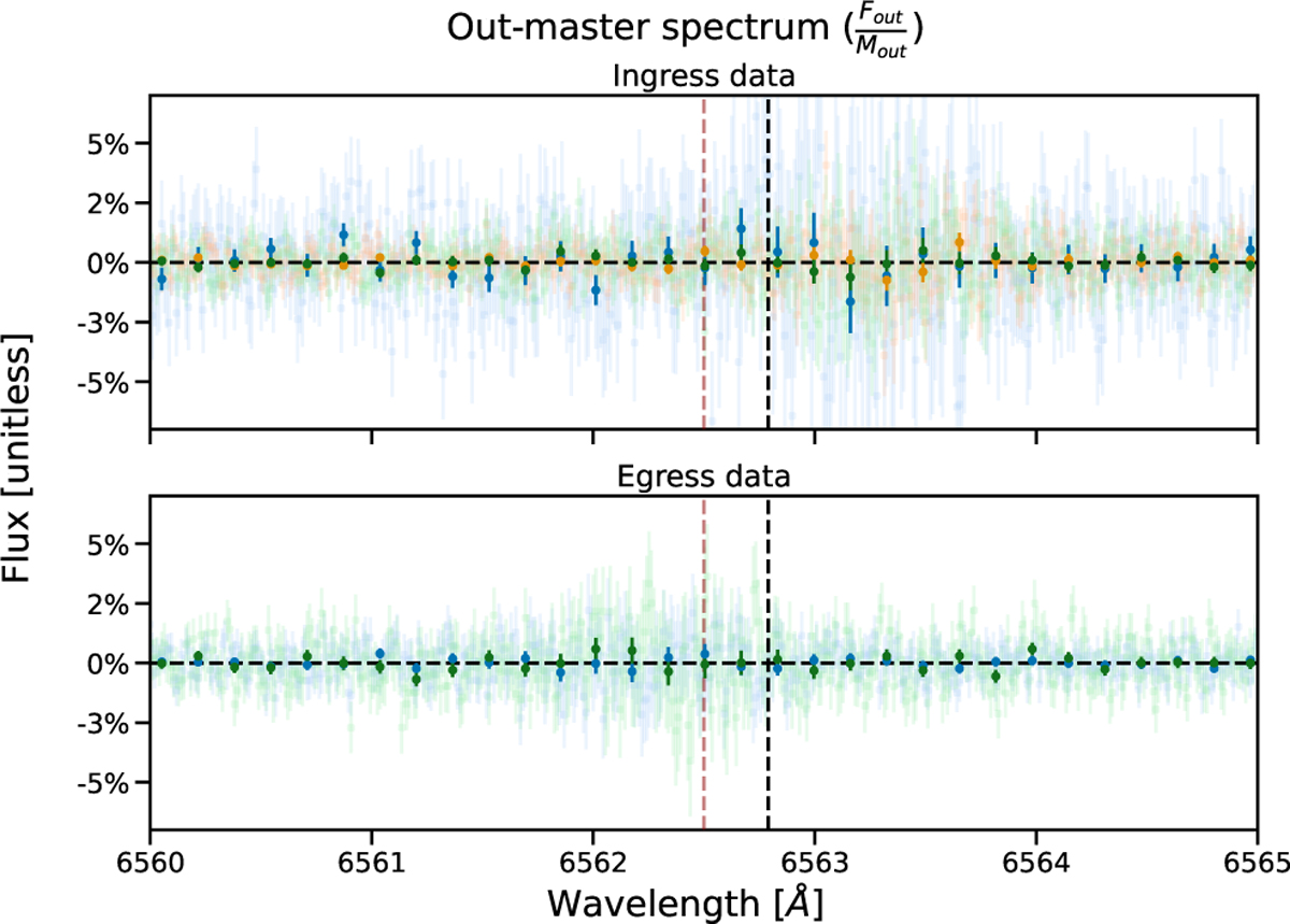 Fig. E.3 Refer to the following caption and surrounding text.