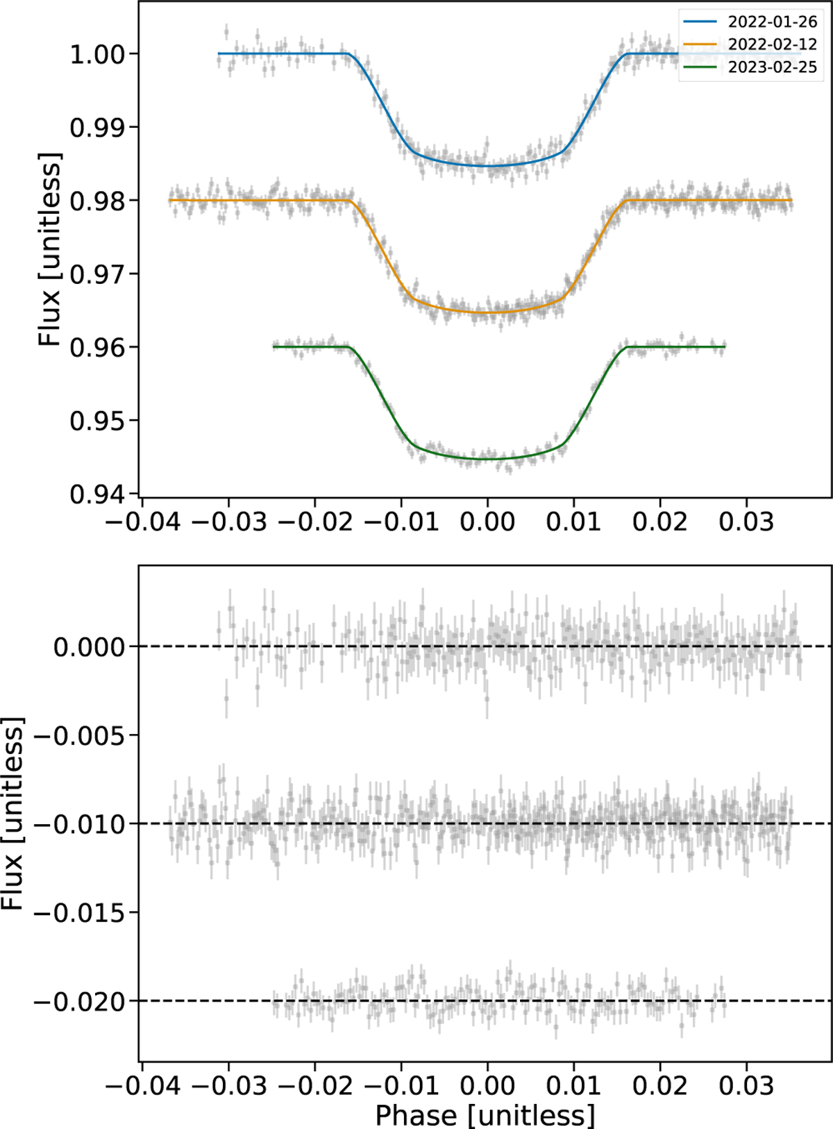 Fig. 3 Refer to the following caption and surrounding text.
