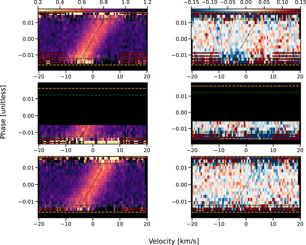 Fig. 4 Refer to the following caption and surrounding text.