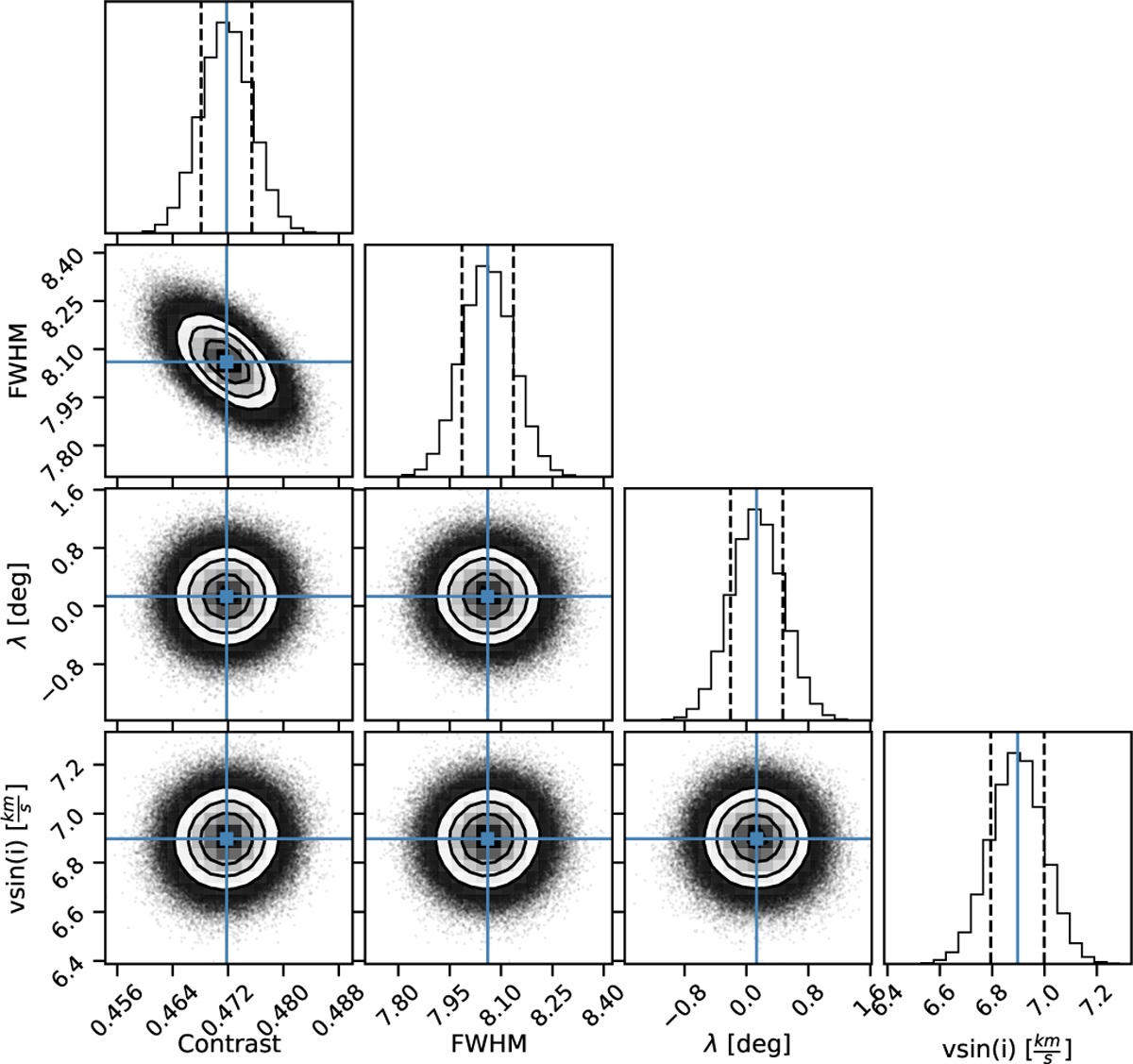 Fig. 5 Refer to the following caption and surrounding text.