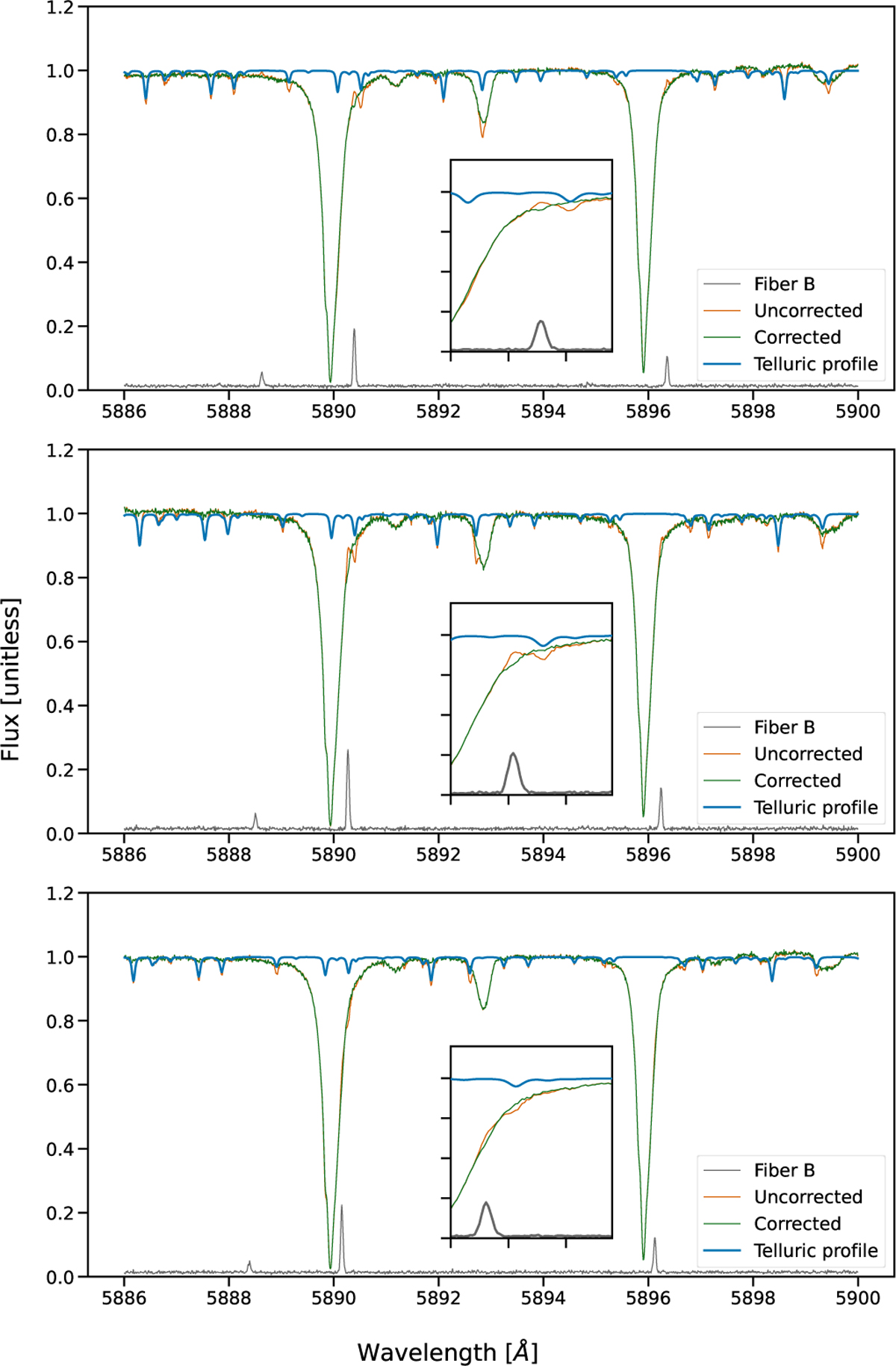 Fig. 6 Refer to the following caption and surrounding text.