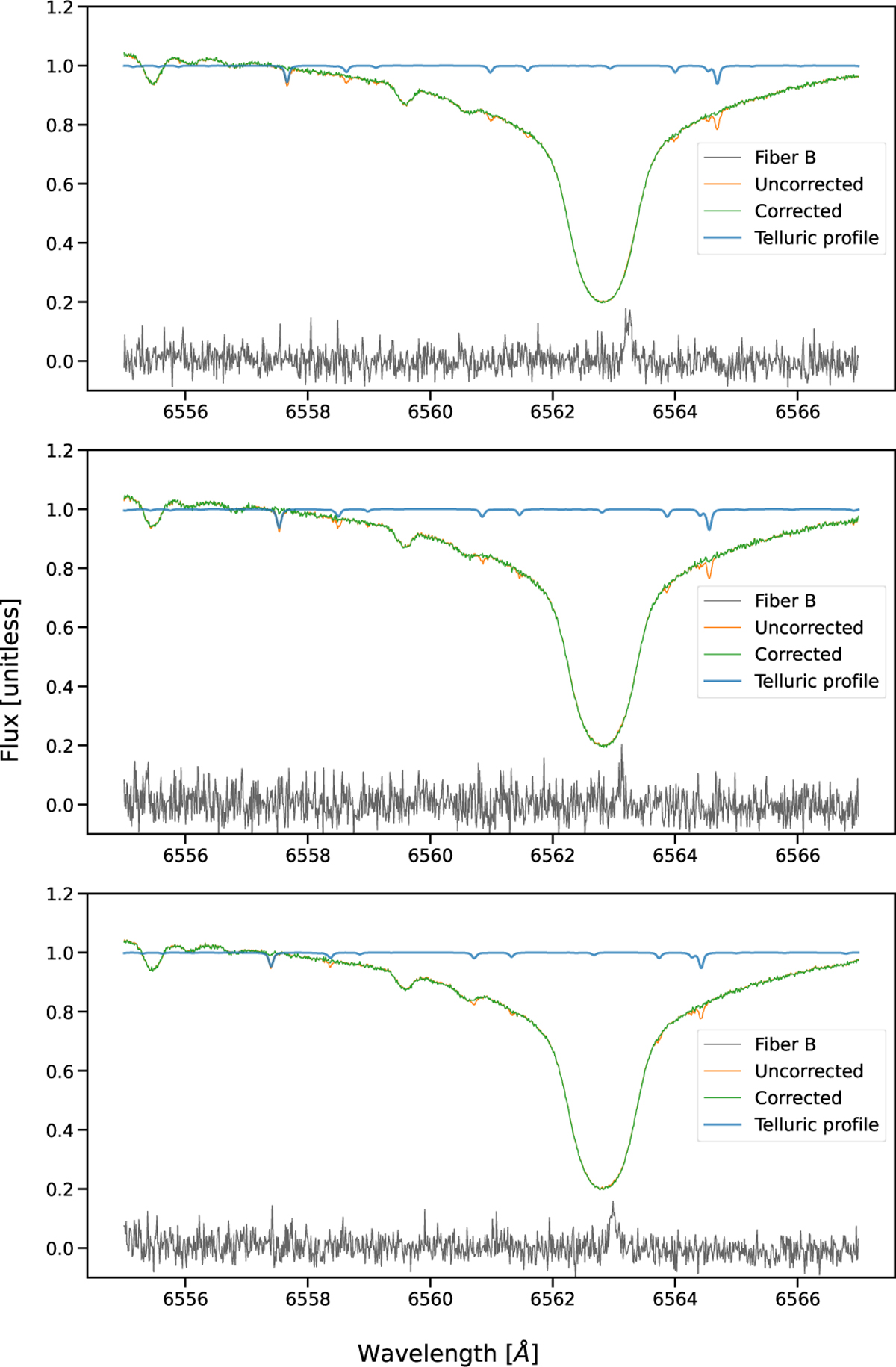 Fig. 7 Refer to the following caption and surrounding text.