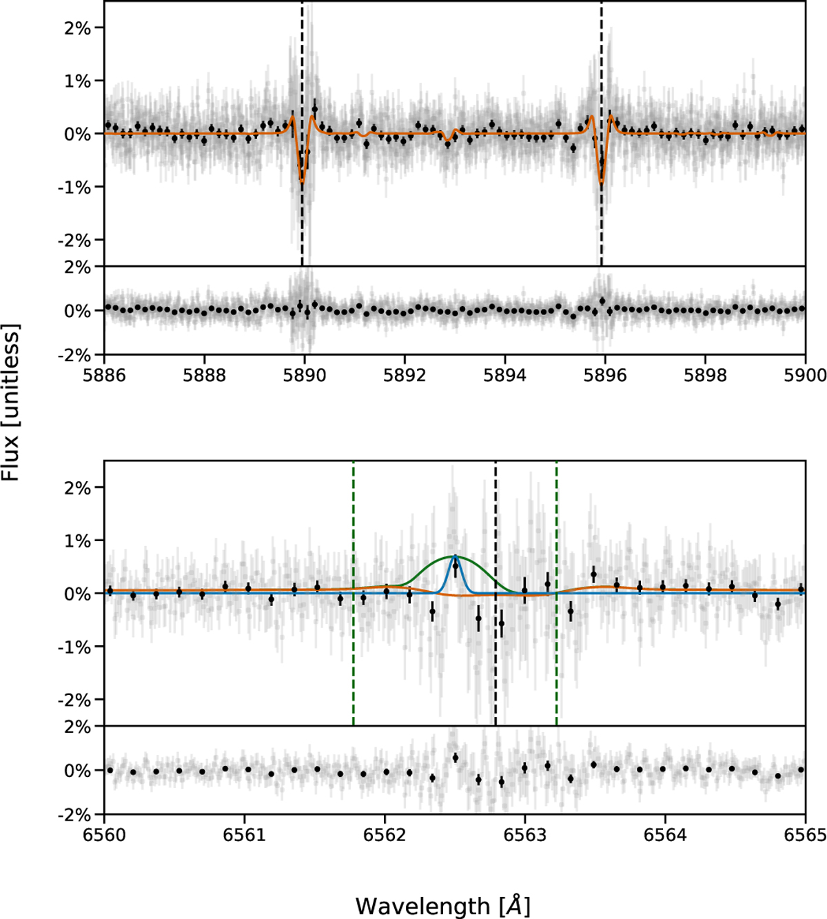 Fig. 8 Refer to the following caption and surrounding text.