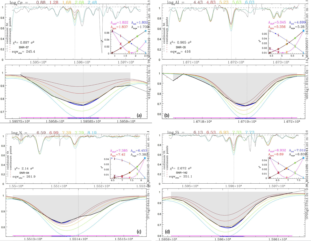 Fig. A.1 Refer to the following caption and surrounding text.