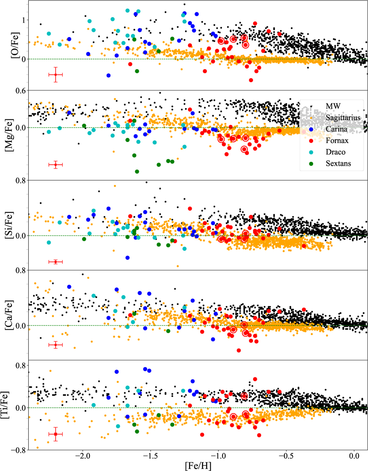 Fig. 2 Refer to the following caption and surrounding text.
