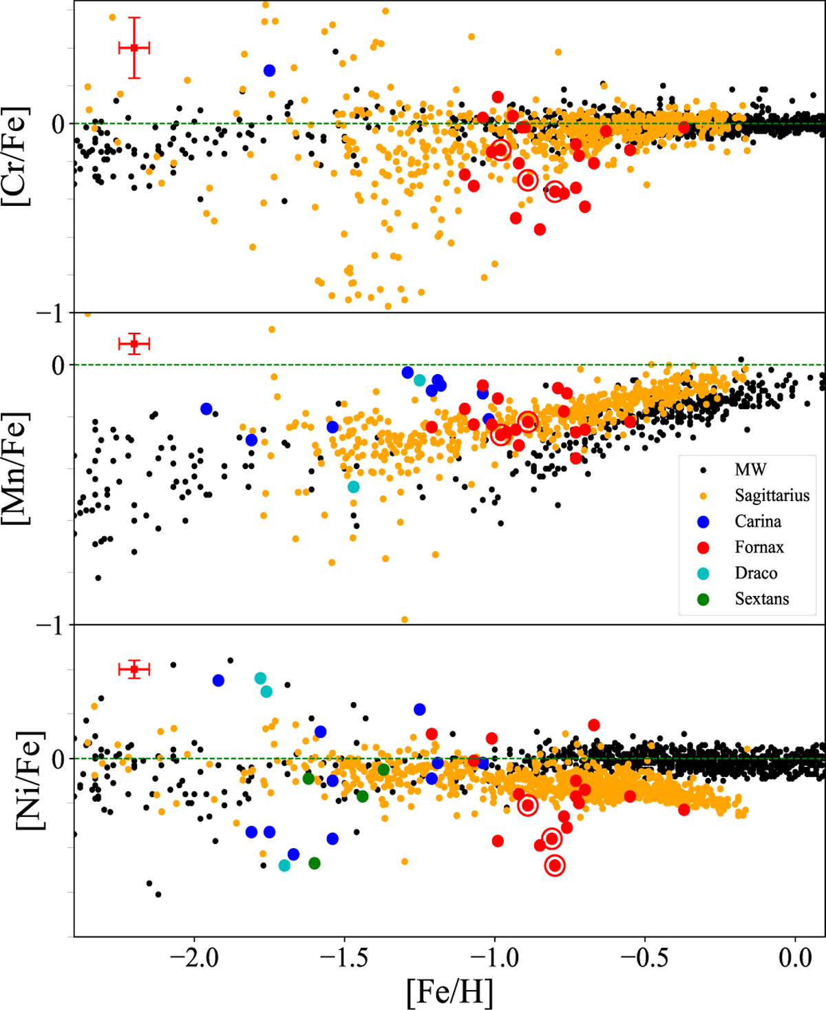 Fig. 4 Refer to the following caption and surrounding text.
