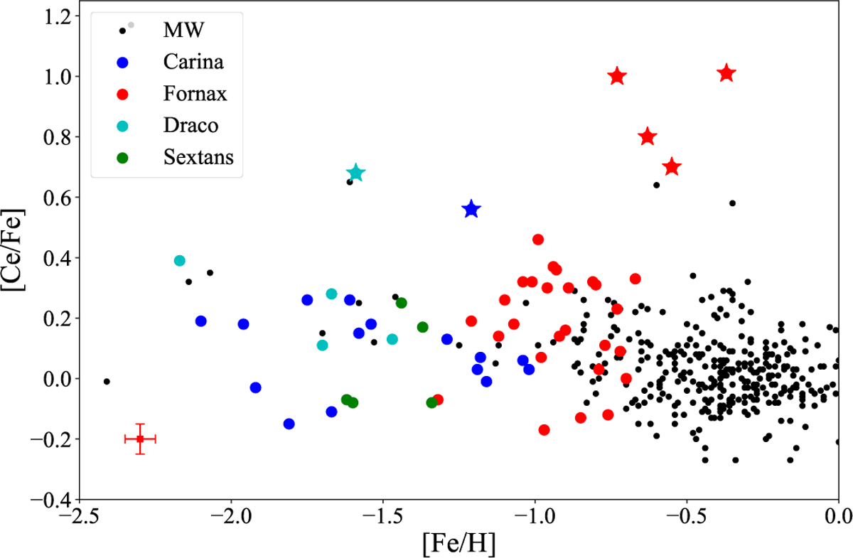 Fig. 5 Refer to the following caption and surrounding text.