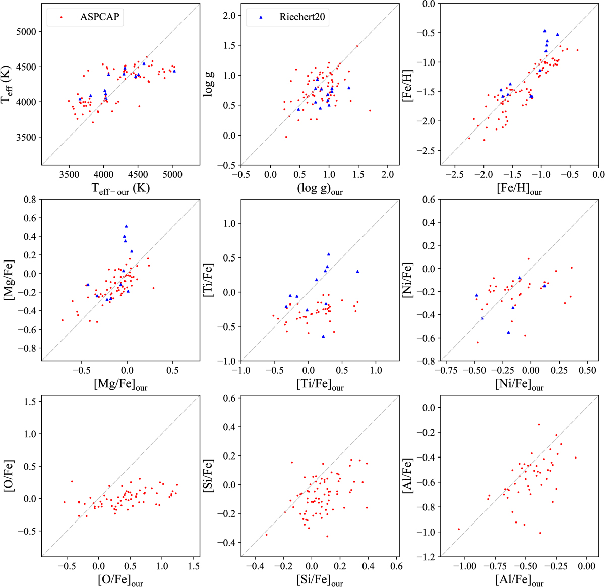 Fig. 6 Refer to the following caption and surrounding text.