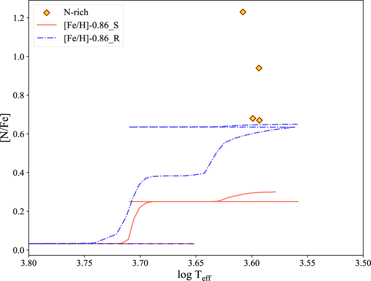 Fig. 9 Refer to the following caption and surrounding text.