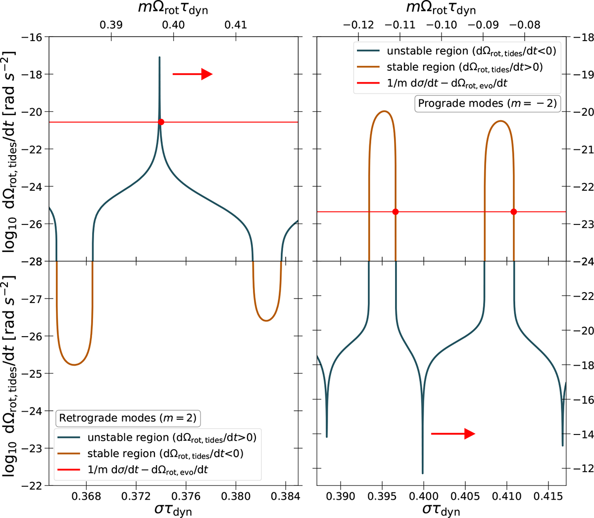 Fig. 1. Refer to the following caption and surrounding text.