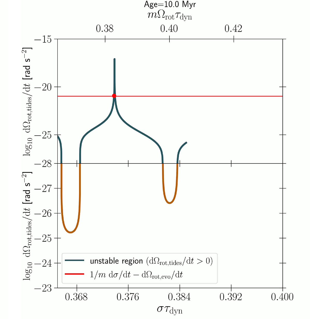 Fig. F.2. Refer to the following caption and surrounding text.