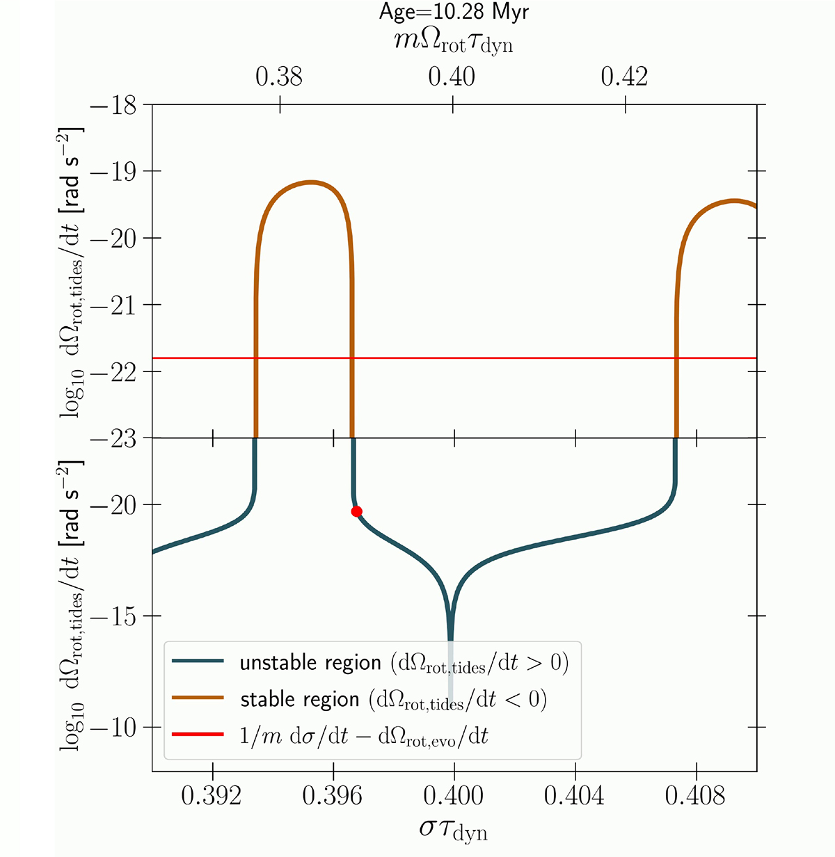 Fig. F.4. Refer to the following caption and surrounding text.