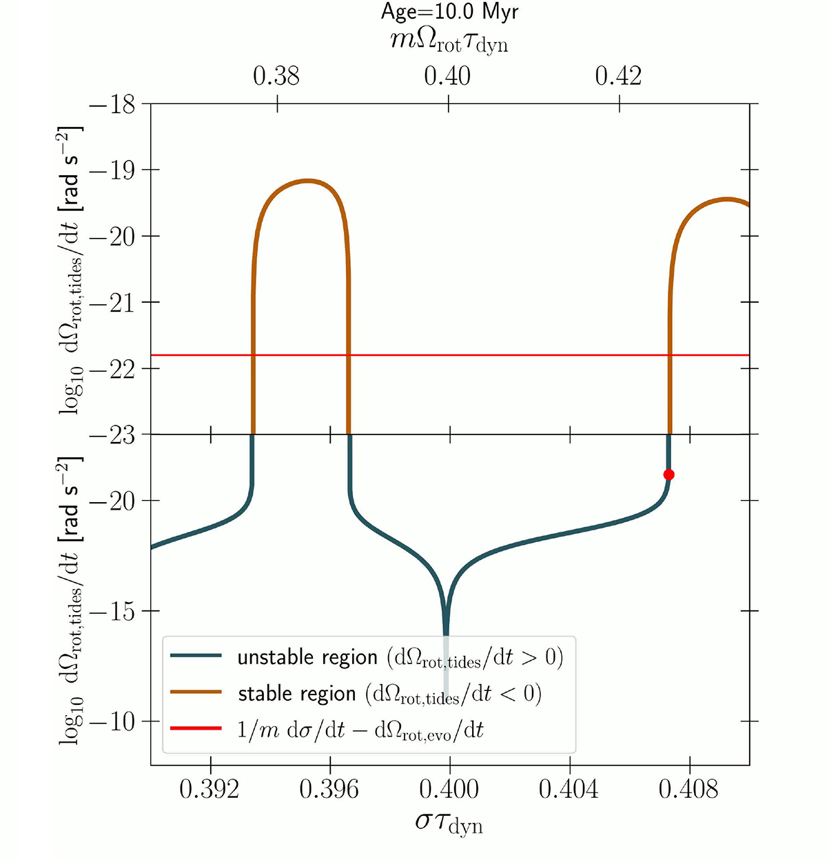 Fig. F.6. Refer to the following caption and surrounding text.