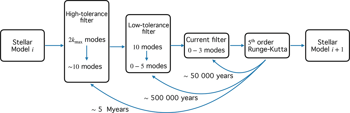 Fig. 2. Refer to the following caption and surrounding text.