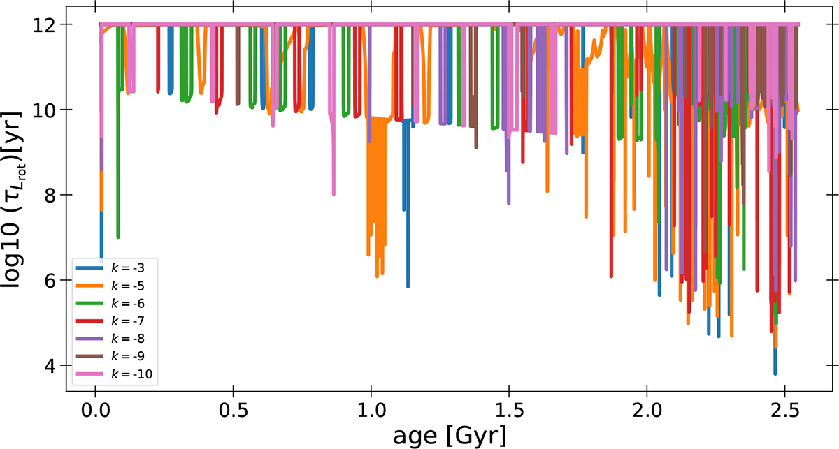 Fig. C.1. Refer to the following caption and surrounding text.