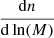 Mathematical equation: $ \frac{\mathrm{d}n}{\mathrm{d}\ln(M)} $