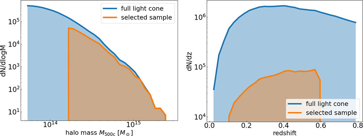 Fig. A.1. Refer to the following caption and surrounding text.
