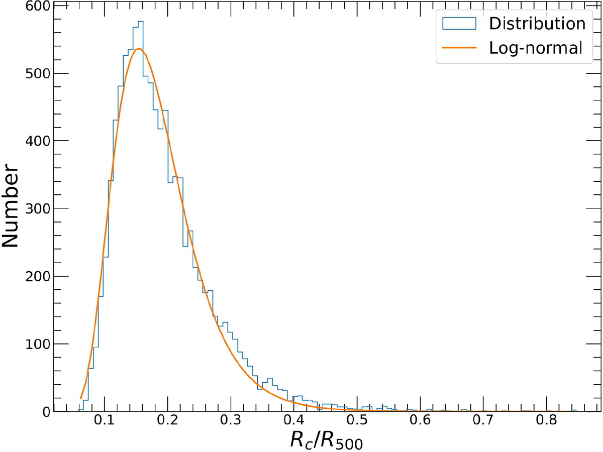 Fig. B.1. Refer to the following caption and surrounding text.