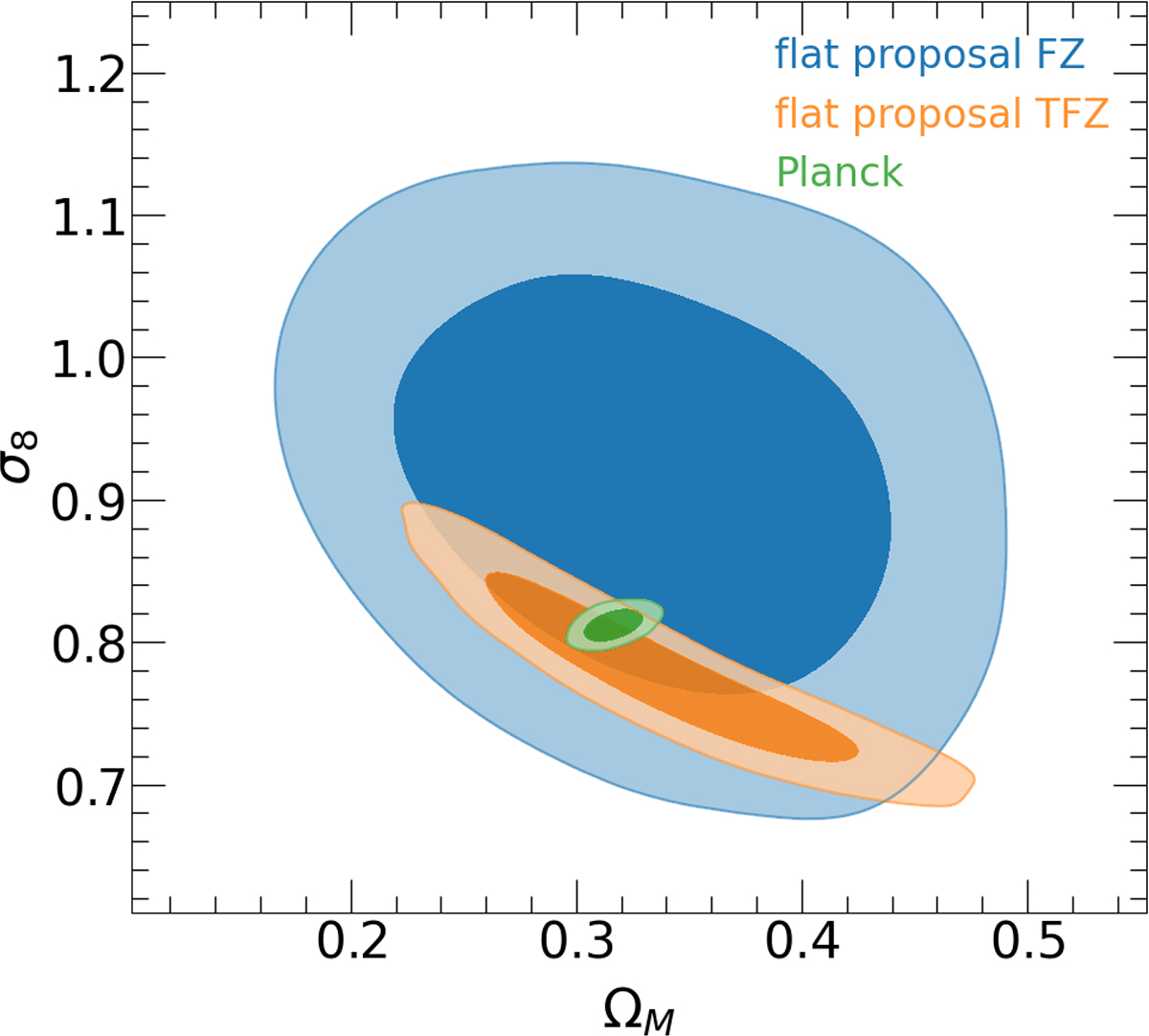 Fig. C.1. Refer to the following caption and surrounding text.