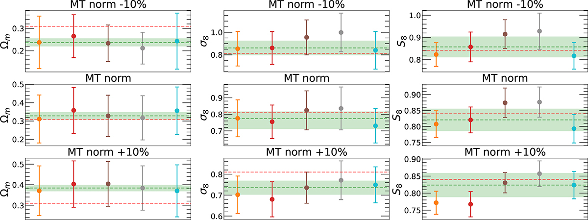 Fig. E.1. Refer to the following caption and surrounding text.