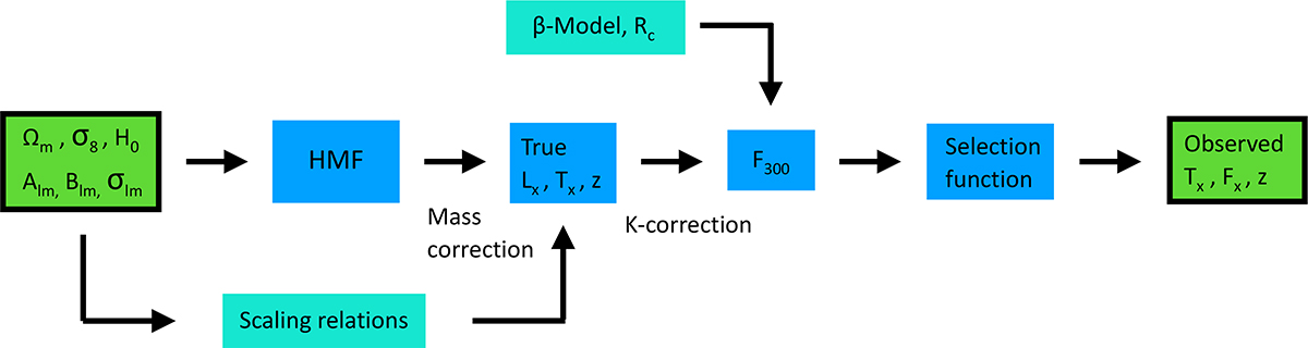 Fig. 2. Refer to the following caption and surrounding text.