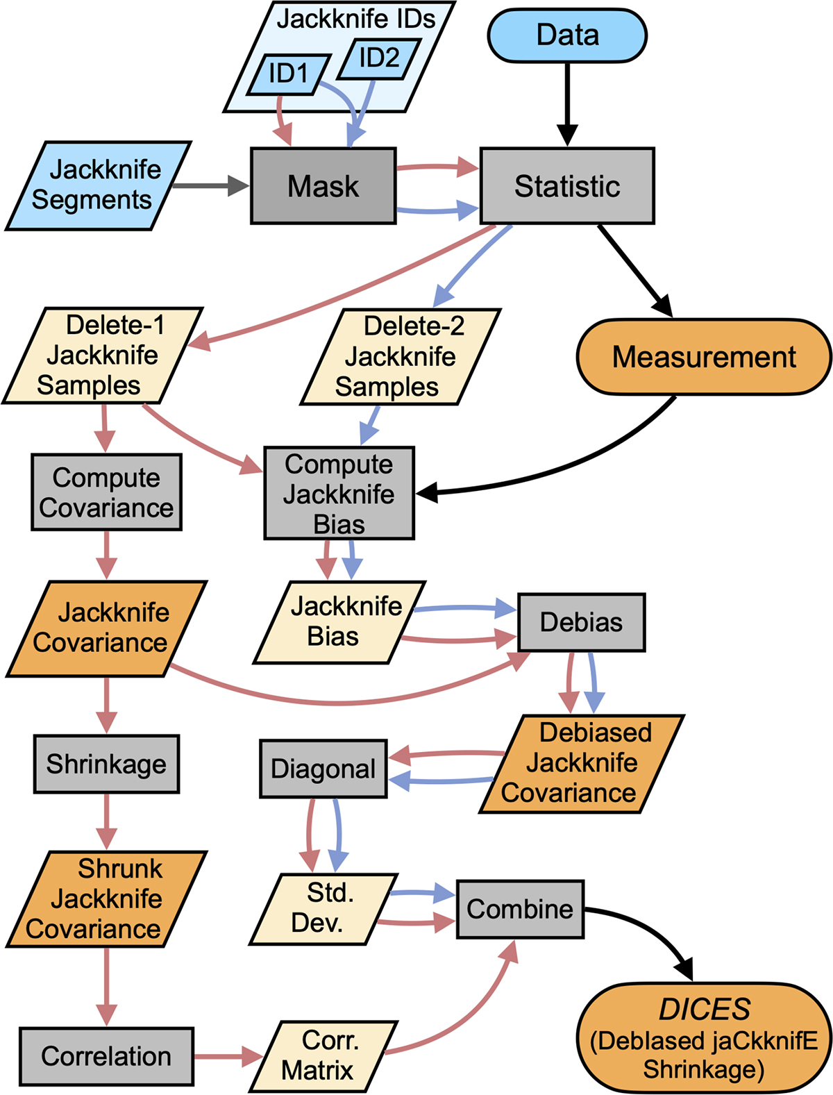 Fig. 13. Refer to the following caption and surrounding text.