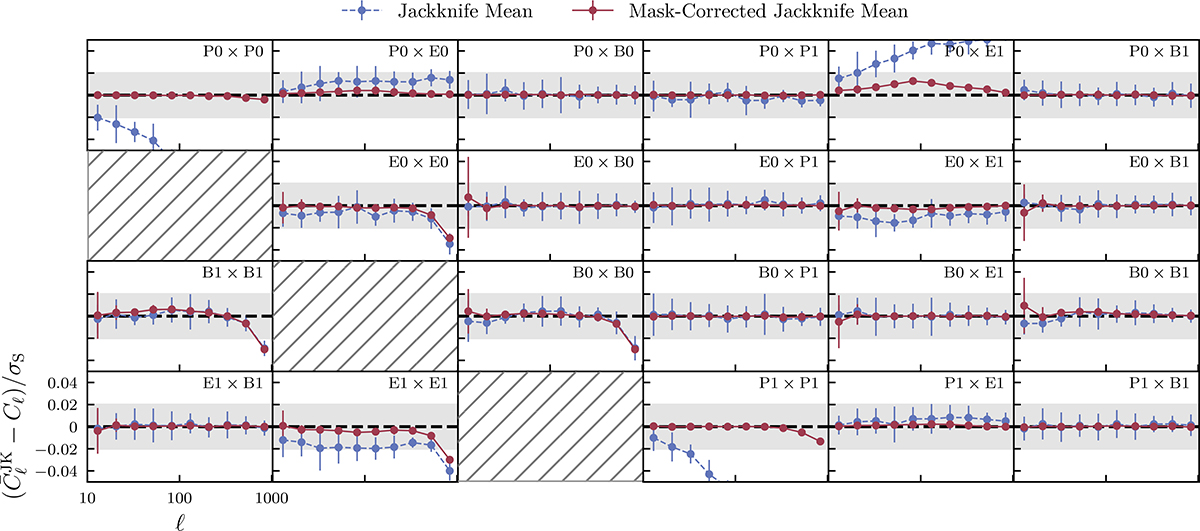 Fig. A.1. Refer to the following caption and surrounding text.