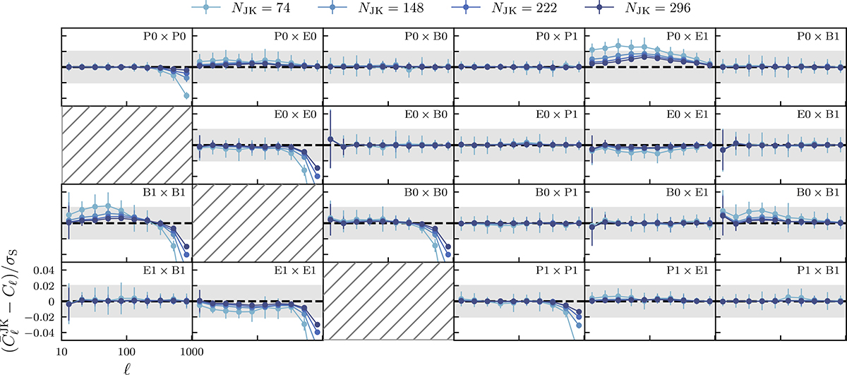 Fig. B.1. Refer to the following caption and surrounding text.
