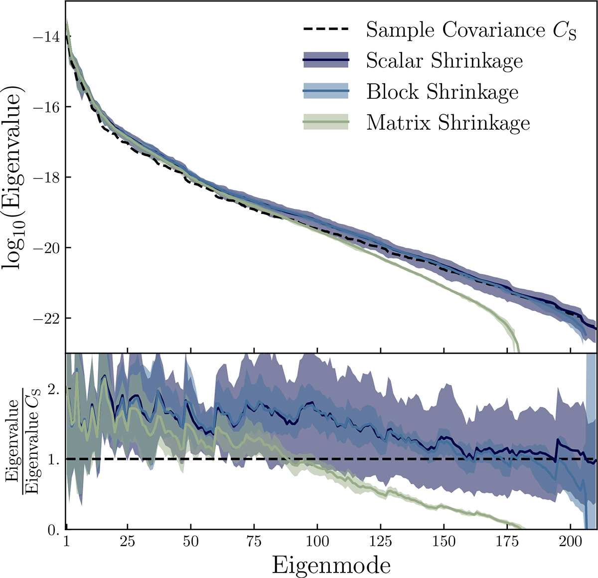 Fig. C.2. Refer to the following caption and surrounding text.