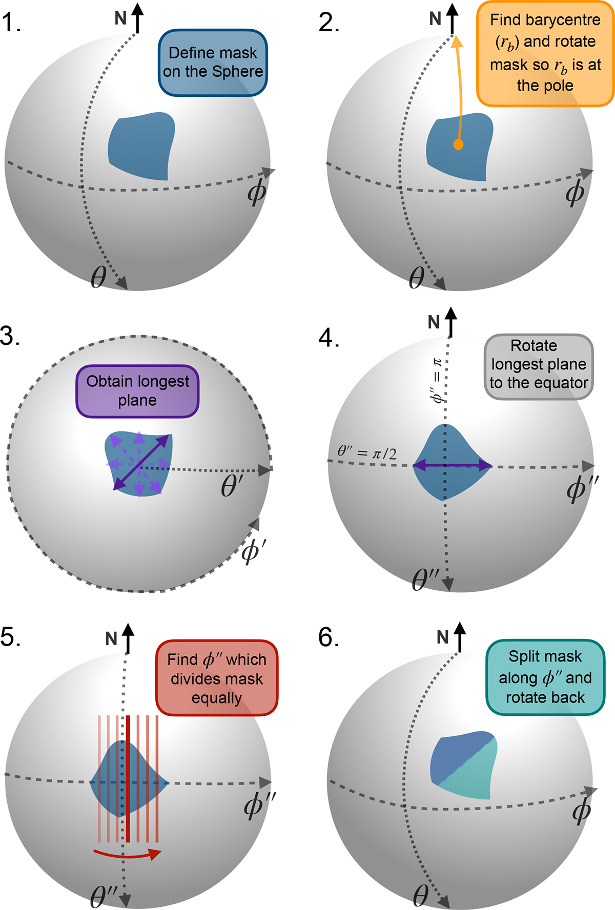 Fig. 3. Refer to the following caption and surrounding text.