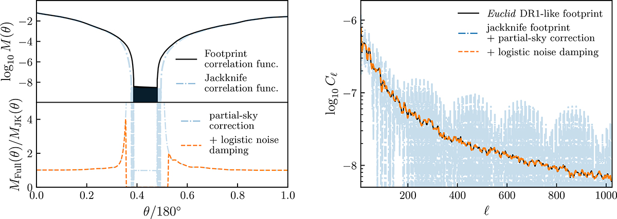 Fig. 4. Refer to the following caption and surrounding text.
