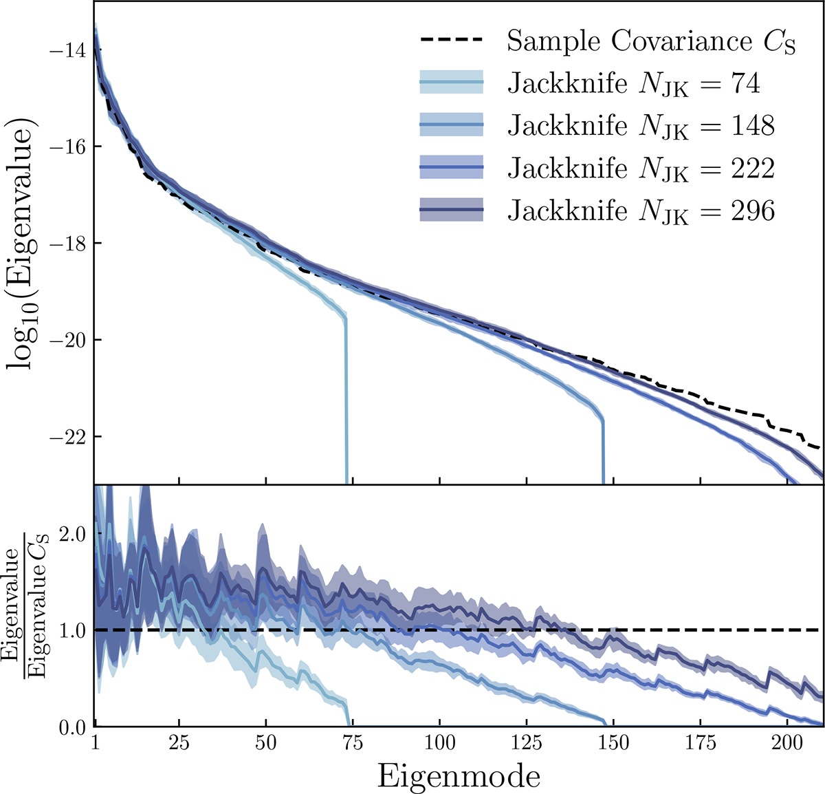 Fig. 6. Refer to the following caption and surrounding text.