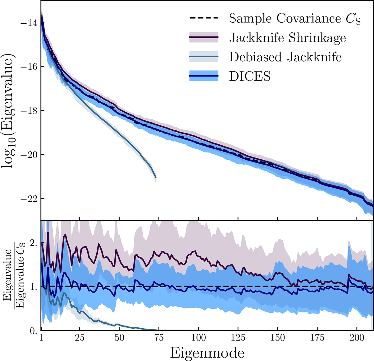 Fig. 9. Refer to the following caption and surrounding text.