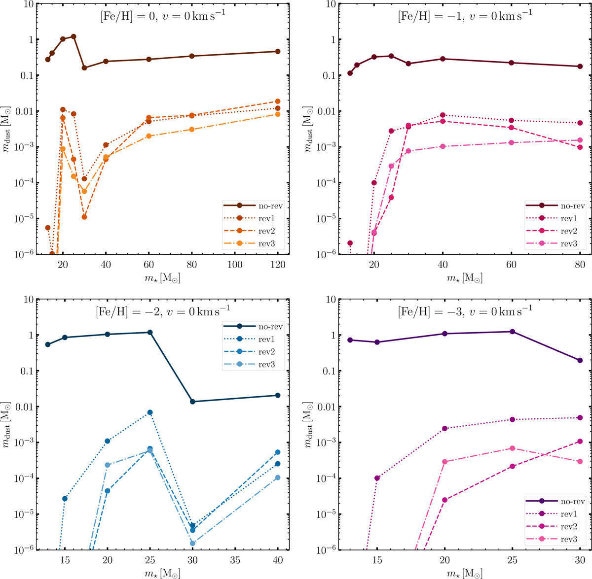 Fig. 1 Refer to the following caption and surrounding text.