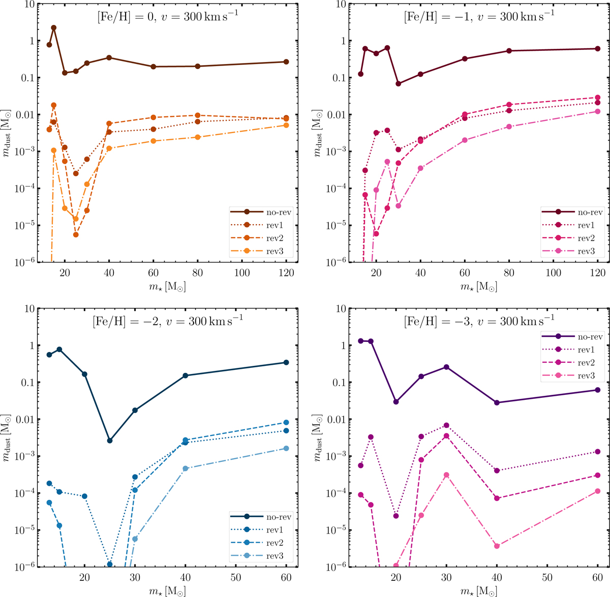 Fig. 2 Refer to the following caption and surrounding text.