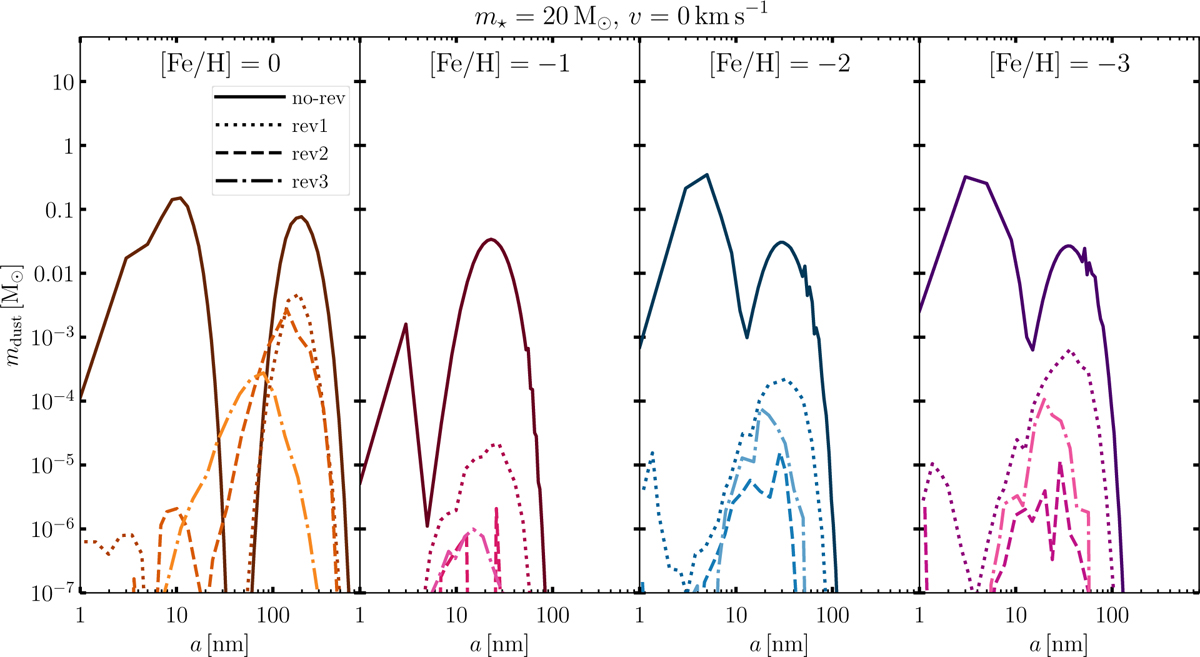 Fig. 3 Refer to the following caption and surrounding text.