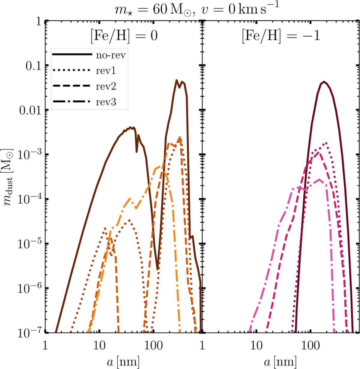 Fig. 4 Refer to the following caption and surrounding text.