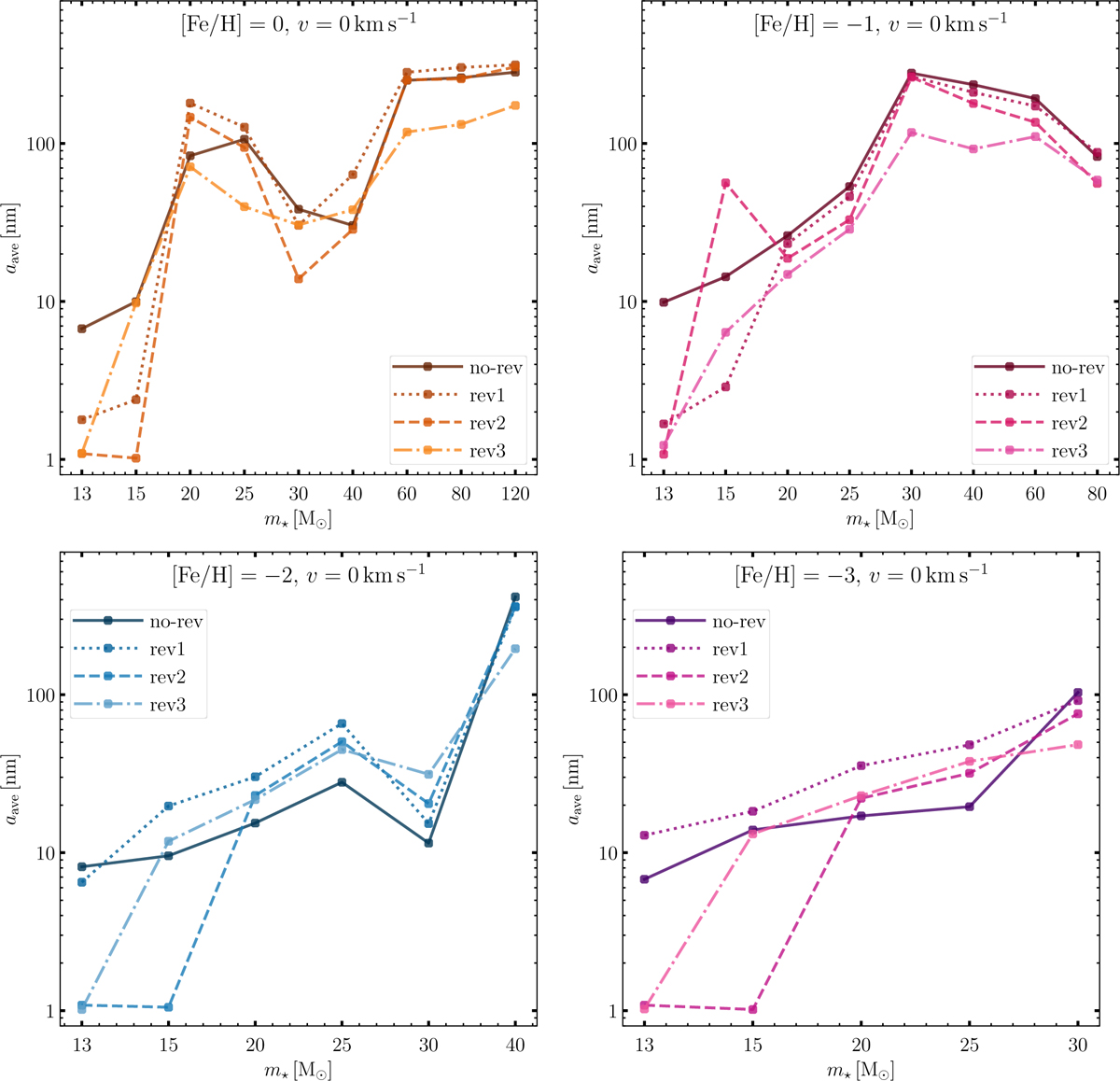 Fig. 5 Refer to the following caption and surrounding text.